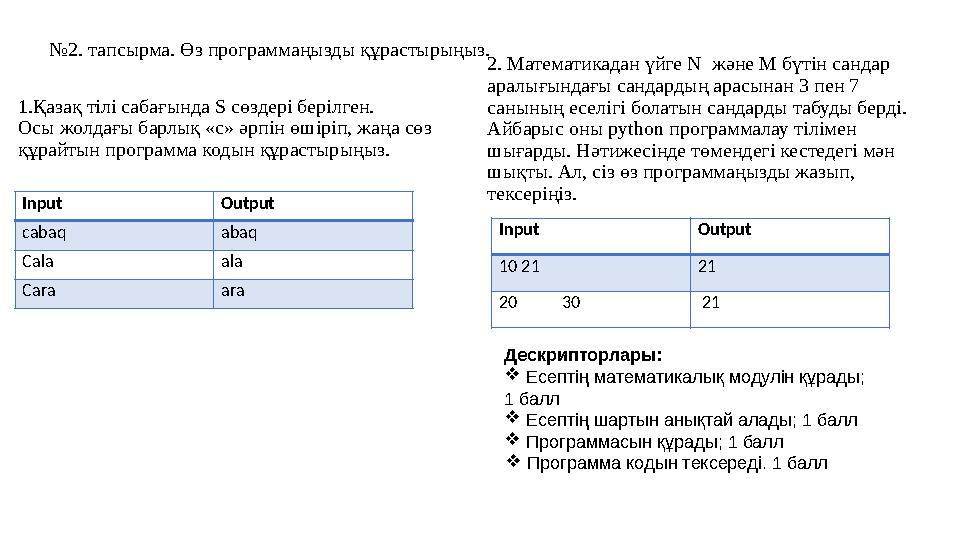 1.Қазақ тілі сабағында S сөздері берілген. Осы жолдағы барлық «с» әрпін өшіріп, жаңа сөз құрайтын программа кодын құрастырыңыз