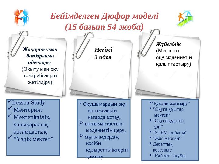 Мұалімдердің сапалық құрамы Жаңартылған бағдарлама идеялары (Оқыту мен оқу тәжірибелерін жетілдіру) Бейімделген Дю