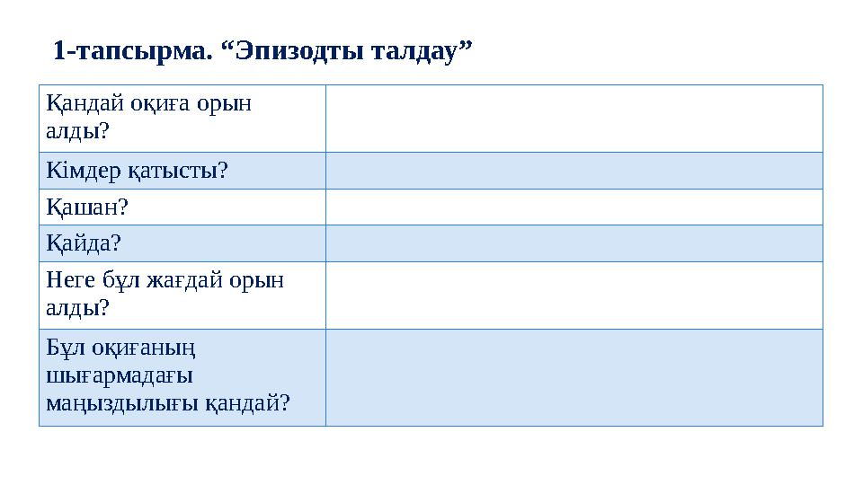 1-тапсырма. “Эпизодты талдау” Қандай оқиға орын алды? Кімдер қатысты? Қашан? Қайда? Неге бұл жағдай орын алды? Бұл оқиған 1-тапсырма. “Эпизодты талдау” Қандай оқиға орын алды? Кімдер қатысты? Қашан? Қайда? Неге бұл жағдай орын алды? Бұл оқиған