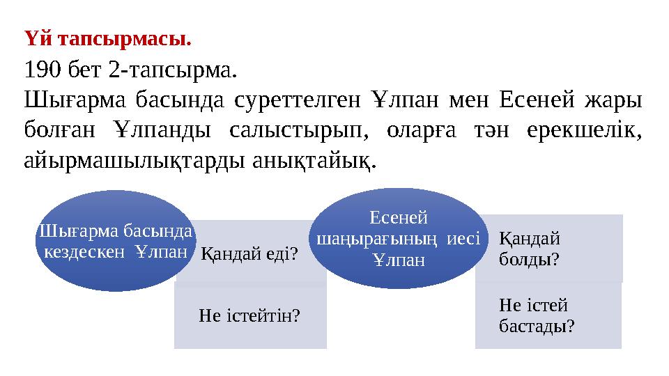 Үй тапсырмасы. 190 бет 2-тапсырма. Шығарма басында суреттелген Ұлпан мен Есеней жары болған Ұлпанды салыстырып, оларға тән ере Үй тапсырмасы. 190 бет 2-тапсырма. Шығарма басында суреттелген Ұлпан мен Есеней жары болған Ұлпанды салыстырып, оларға тән ере