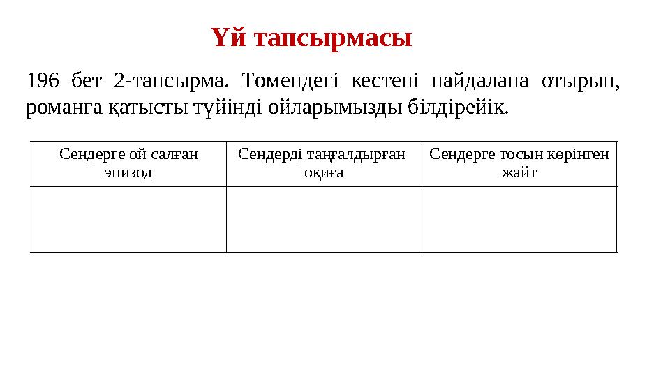 Үй тапсырмасы 196 бет 2-тапсырма. Төмендегі кестені пайдалана отырып, романға қатысты түйінді ойларымызды білдірейік. Сендерге Үй тапсырмасы 196 бет 2-тапсырма. Төмендегі кестені пайдалана отырып, романға қатысты түйінді ойларымызды білдірейік. Сендерге