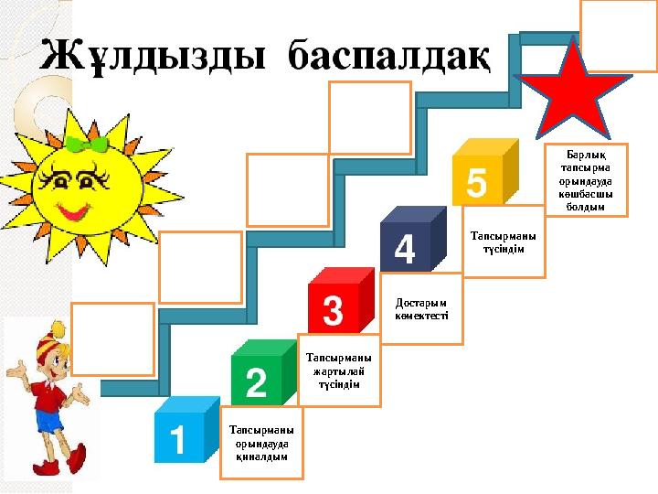 Тапсырманы орындауда қиналдым Тапсырманы жартылай түсіндім Достарым көмектесті Тапсырманы түсіндім Барлық тапсырма орынд