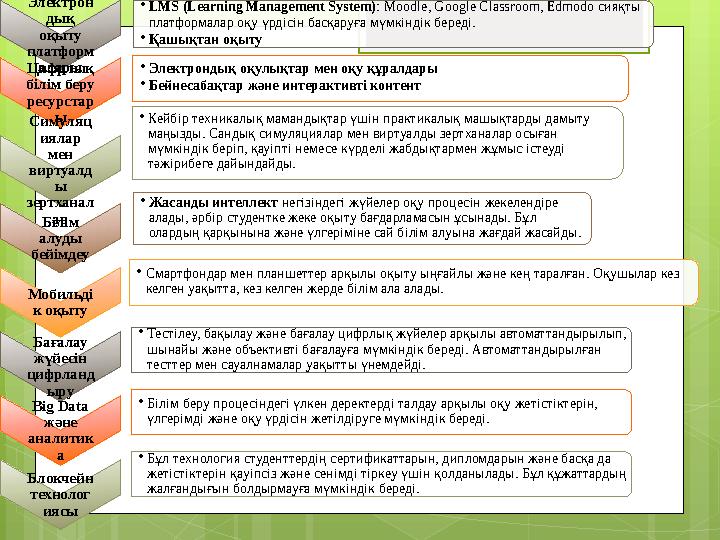 Электрон дық оқыту платформ алары •LMS (Learning Management System): Moodle, Goog