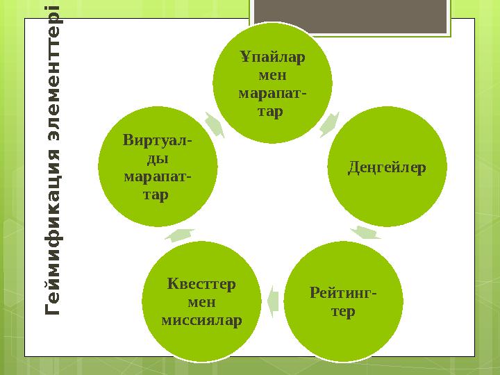 Г е й м и ф и к а ц и я э л е м е н т т е р і Ұпайлар мен марапат- тар Деңгейле