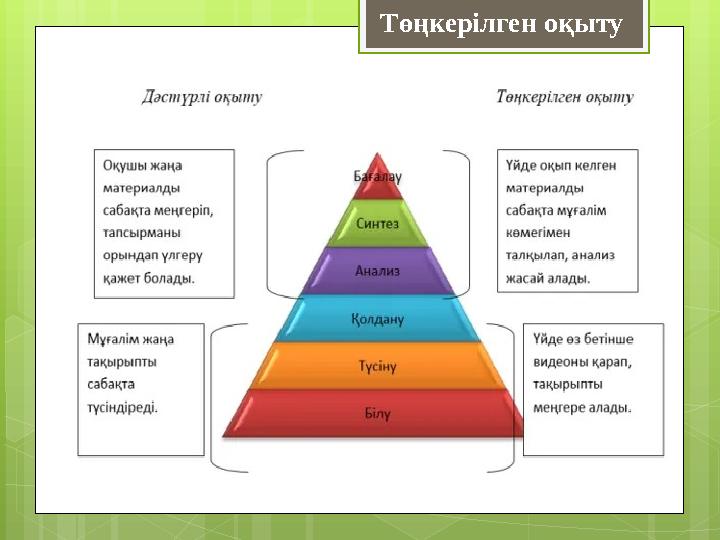 Төңкерілген оқыту