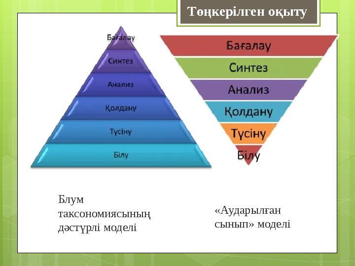 Блум таксономиясының дәстүрлі моделі «Аударылған сынып» моделі Төңкерілген оқыт