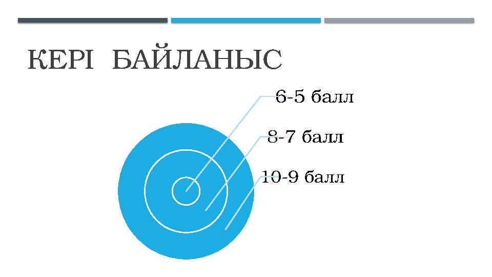 КЕРІ БАЙЛАНЫС 6-5 балл 8-7 балл 10-9 балл КЕРІ БАЙЛАНЫС 6-5 балл 8-7 балл 10-9 балл