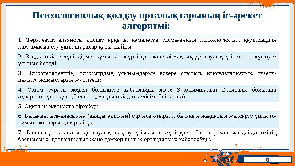 Иван ВоронковИван Воронков Психологиялық қолдау орталықтарының іс-әрекет алгоритмі: 8 1. Терапевтік альянсты қолдау арқылы кәм Иван ВоронковИван Воронков Психологиялық қолдау орталықтарының іс-әрекет алгоритмі: 8 1. Терапевтік альянсты қолдау арқылы кәм