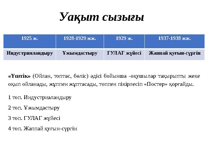 «Үштік» (Ойлан, топтас, бөліс) әдісі бойынша -оқушылар тақырыпты жеке оқып ойланады, жұппен жұптасады, топпен пікірлесіп «Посте