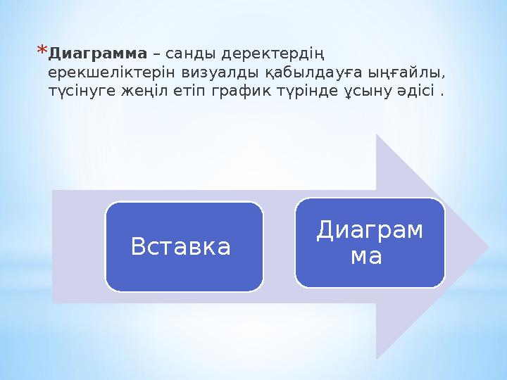 *Диаграмма – санды деректердің ерекшеліктерін визуалды қабылдауға ыңғайлы, түсінуге жеңіл етіп график түрінде ұсыну әдісі . Вс