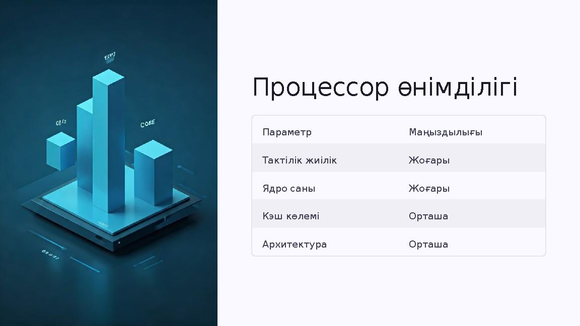 Процессор өнімділігі Параметр Маңыздылығы Тактілік жиілік Жоғары Ядро саны Жоғары Кэш көлемі Орташа Архитектура Орташа Процессор өнімділігі Параметр Маңыздылығы Тактілік жиілік Жоғары Ядро саны Жоғары Кэш көлемі Орташа Архитектура Орташа