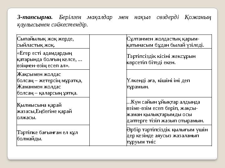 Сыпайылық жоқ жерде, сыйластық жоқ. Сұлтанмен жолдастық қарым- қатынасым бұдан былай үзіледі. «Егер есті адамдардың қатарында Сыпайылық жоқ жерде, сыйластық жоқ. Сұлтанмен жолдастық қарым- қатынасым бұдан былай үзіледі. «Егер есті адамдардың қатарында