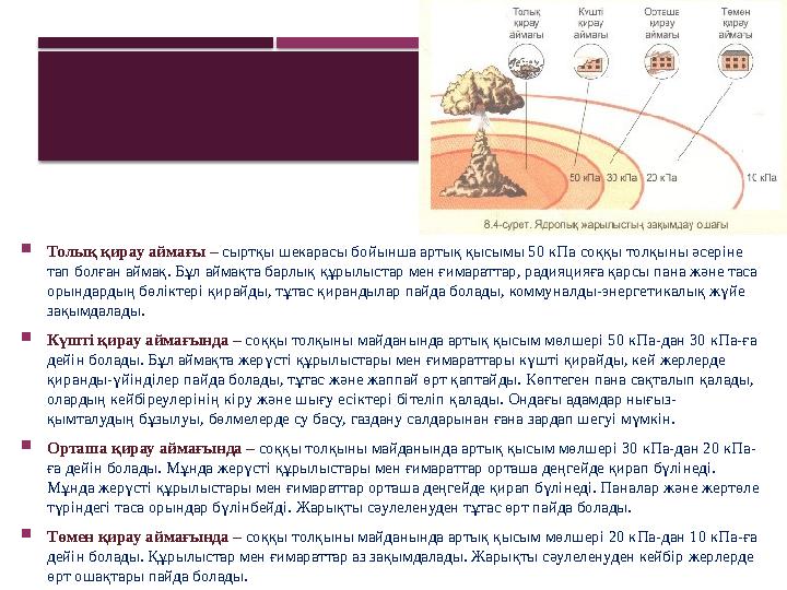 Толық қирау аймағы – сыртқы шекарасы бойынша артық қысымы 50 кПа соққы толқыны әсеріне тап болған аймақ. Бұл аймақта барлы Толық қирау аймағы – сыртқы шекарасы бойынша артық қысымы 50 кПа соққы толқыны әсеріне тап болған аймақ. Бұл аймақта барлы