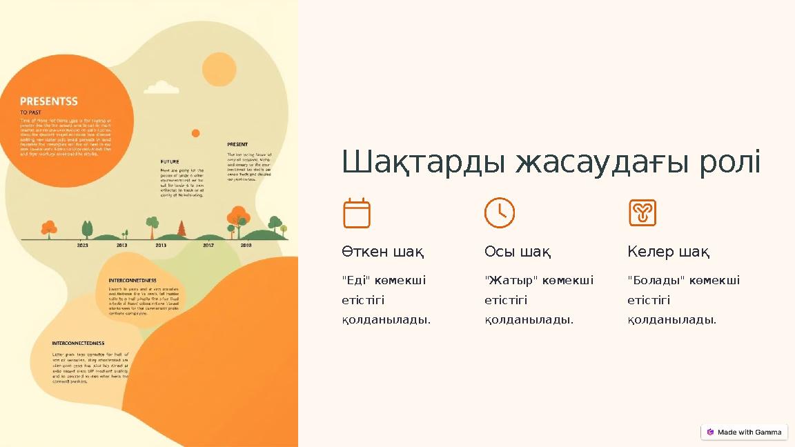 Шақтарды жасаудағы ролі Өткен шақ "Еді" көмекші етістігі қолданылады. Осы шақ "Жатыр" көмекші етістігі қолданылады. Келер ша Шақтарды жасаудағы ролі Өткен шақ "Еді" көмекші етістігі қолданылады. Осы шақ "Жатыр" көмекші етістігі қолданылады. Келер ша