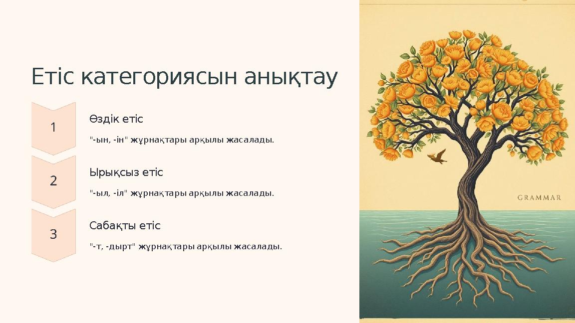 Етіс категориясын анықтау Өздік етіс "-ын, -ін" жұрнақтары арқылы жасалады. Ырықсыз етіс "-ыл, -іл" жұрнақтары арқылы жасалады. Етіс категориясын анықтау Өздік етіс "-ын, -ін" жұрнақтары арқылы жасалады. Ырықсыз етіс "-ыл, -іл" жұрнақтары арқылы жасалады.