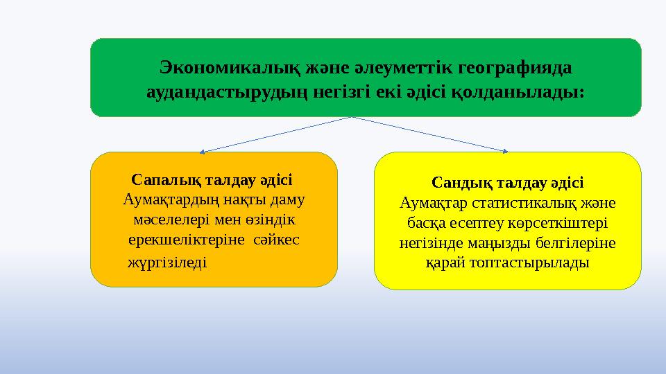 Экономикалық және әлеуметтік географияда аудандастырудың негізгі екі әдісі қолданылады: Сапалық талдау әдісі Аумақтардың нақты