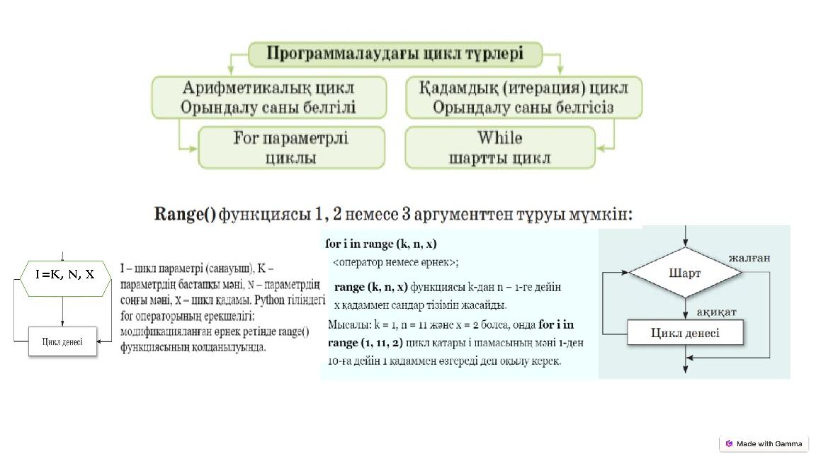 I=K, N, X