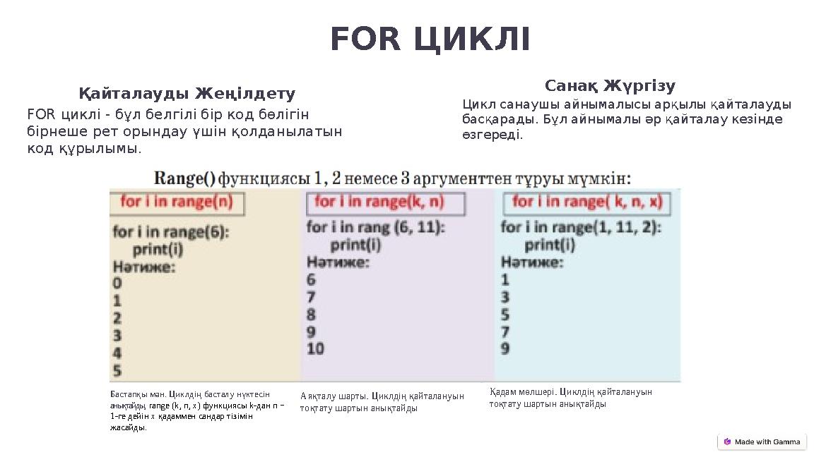 FOR ЦИКЛІ Қайталауды Жеңілдету FOR циклі - бұл белгілі бір код бөлігін бірнеше рет орындау үшін қолданылатын код құрылым