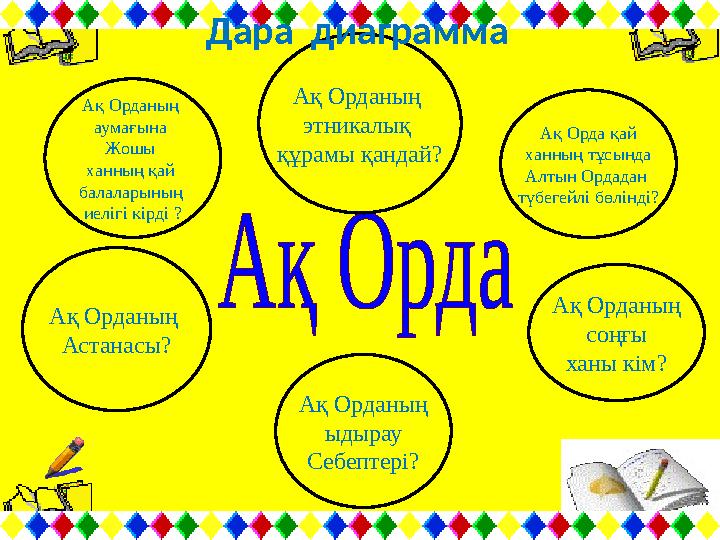 Ақ Орданың этникалық құрамы қандай? Ақ Орда қай ханның тұсында Алтын Ордадан түбегейлі бөлінді? Ақ Орданың соңғы ханы кім