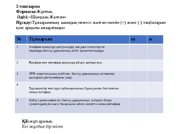 2-тапсырма Формасы:Жұптық Әдісі:«Шындық-Жалған» Нұсқау:Тұжырымның шындық немесе жалған екенін (+) және (-) таңбаларын қою арқ 2-тапсырма Формасы:Жұптық Әдісі:«Шындық-Жалған» Нұсқау:Тұжырымның шындық немесе жалған екенін (+) және (-) таңбаларын қою арқ