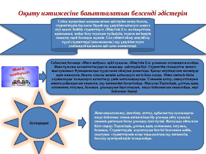 Оқыту нәтижесіне бағытталатын белсенді әдістерім Сабақтың басында «Миға шабуыл» әдісі арқылы «Мәңгілік Ел» ұғымына ассоцация жа