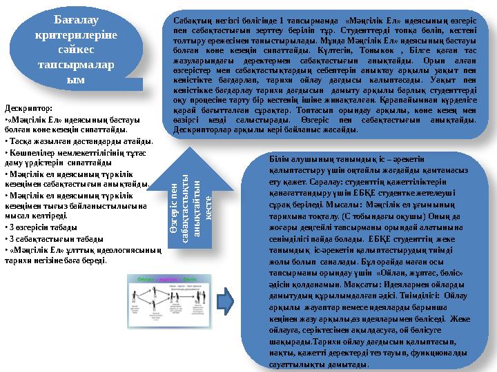 Дескриптор: •«Мәңгілік Ел» идеясының бастауы болған көне кезеңін сипаттайды. • Тасқа жазылған дастандарды атайды. • Көшпелілер