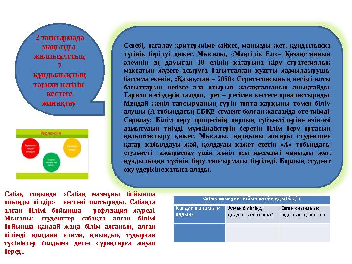 •Сабақ соңында «Сабақ мазмұны бойынша ойыңды білдір» кестені толтырады. Сабақта алған білімі бойынша рефлекция жүреді. Мысалы