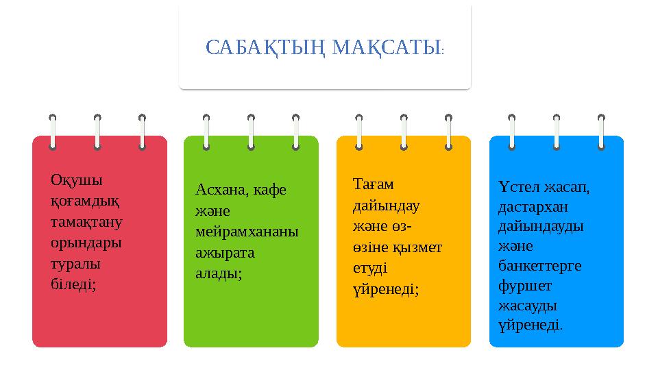 САБАҚТЫҢ МАҚСАТЫ : Оқушы қоғамдық тамақтану орындары туралы біледі; Асхана, кафе және мейрамхананы ажырата