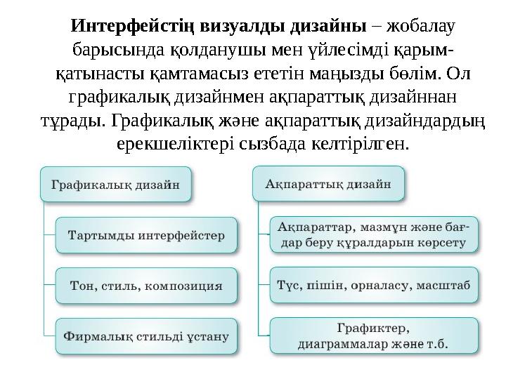 Интерфейстің визуалды дизайны – жобалау барысында қолданушы мен үйлесімді қарым- қатынасты қамтамасыз ететін маңызды бөлім. Ол