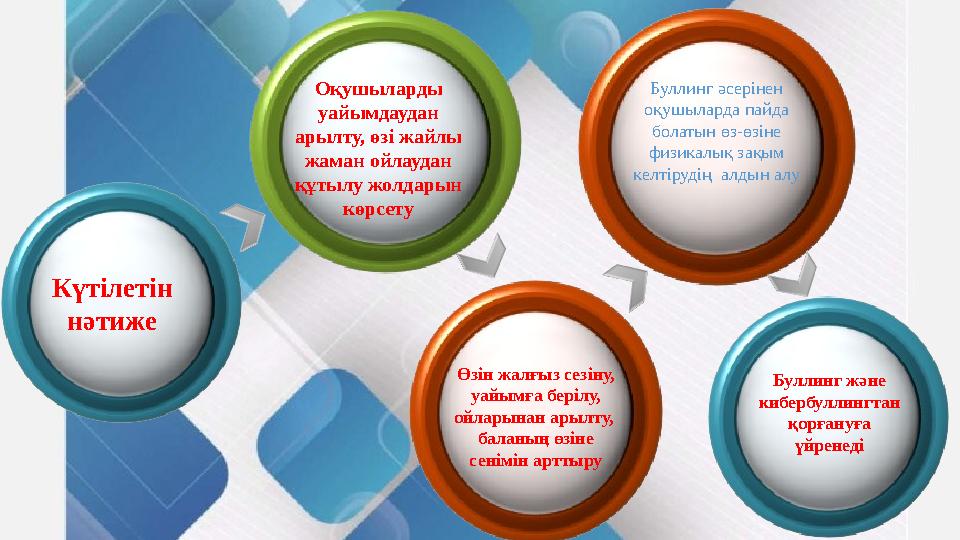 Күтілетін нәтиже Буллинг әсерінен оқушыларда пайда болатын өз-өзіне физикалық зақым келтірудің алдын алу Өзін жалғыз сезін Күтілетін нәтиже Буллинг әсерінен оқушыларда пайда болатын өз-өзіне физикалық зақым келтірудің алдын алу Өзін жалғыз сезін