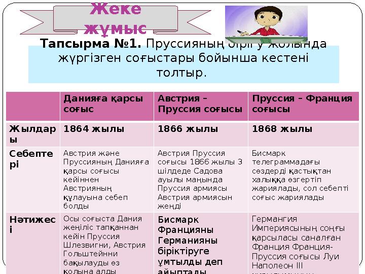 Тапсырма №1. Пруссияның бірігу жолында жүргізген соғыстары бойынша кестені толтыр. Данияға қарсы соғыс Австрия – Пруссия с