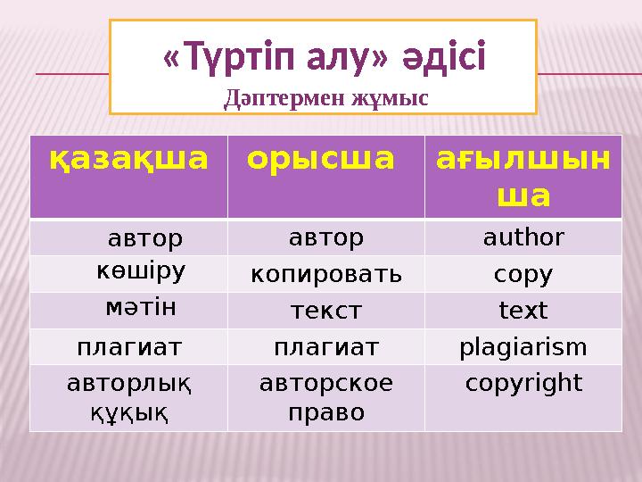 «Түртіп алу» әдісі Дəптермен жұмыс қазақша орысша ағылшын ша автор автор author көшіру копировать copy мəтін текст te