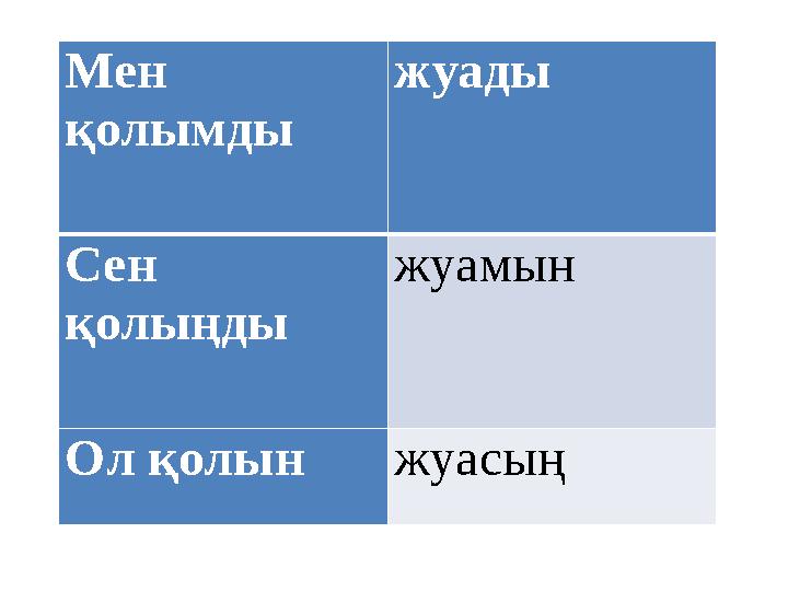 Мен қолымды жуады Сен қолыңды жуамын Ол қолын жуасың