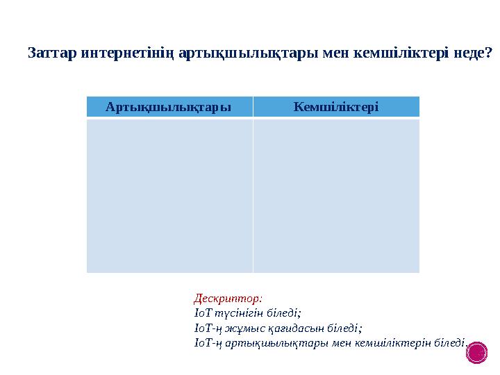 Заттар интернетінің артықшылықтары мен кемшіліктері неде? Артықшылықтары Кемшіліктері Дескриптор: IoT түсінігін біледі; IoT-ң ж