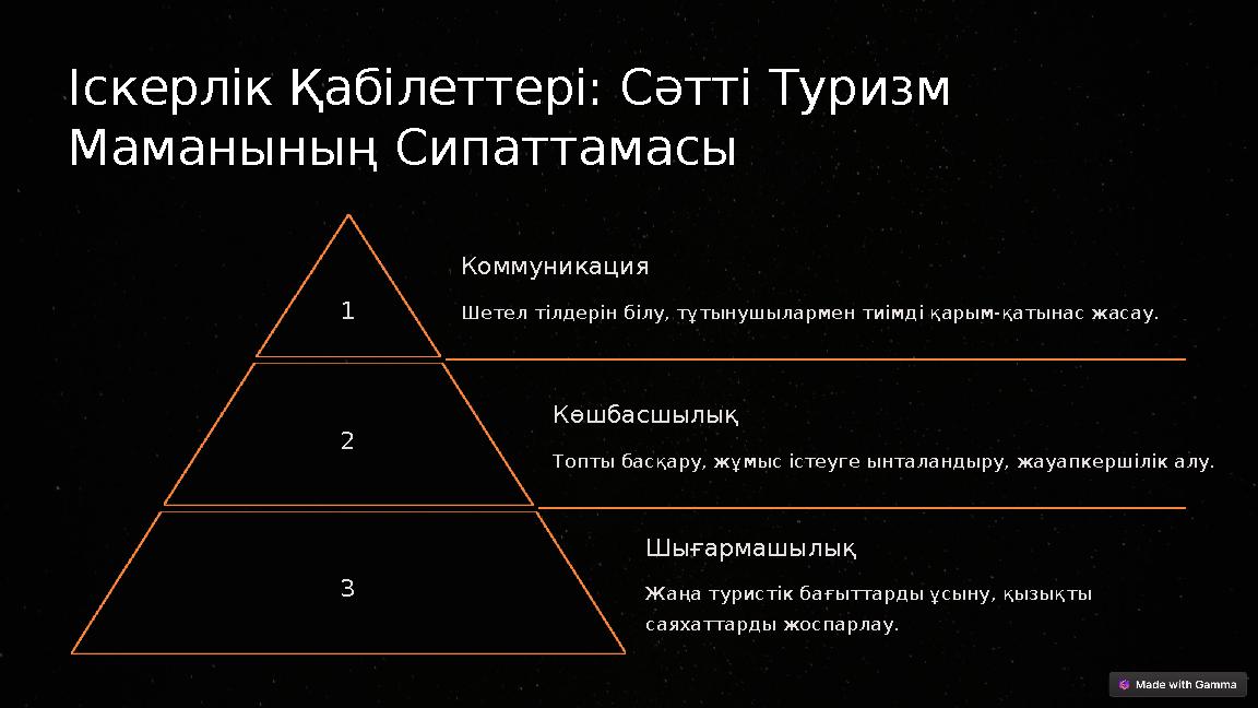 Іскерлік Қабілеттері: Сәтті Туризм Маманының Сипаттамасы 1 Коммуникация Шетел тілдерін білу, тұтынушылармен тиімді қарым-қатын