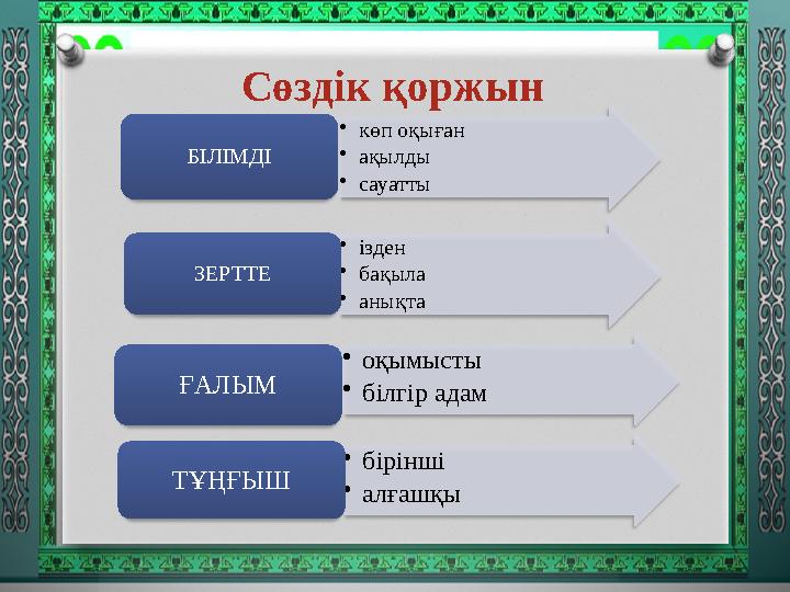 Сөздік қоржын •көп оқыған •ақылды •сауатты БІЛІМДІ •ізден •бақыла •анықта ЗЕРТТЕ •оқымысты •білгір адам ҒАЛЫМ