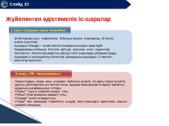 Слайд 10 Жүйеленген әдістемелік іс-шаралар 1-алаң: «Сындарлы оқыту тәжірибесі» 2-алаң: «PR –технологиясы» (Білім берудің