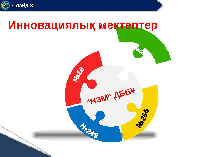 Слайд 3 “НЗМ” ДББҰ Инновациялық мектептер