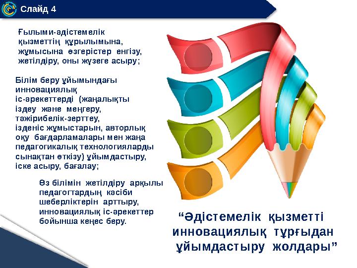Слайд 4 “Әдістемелік қызметті инновациялық тұрғыдан ұйымдастыру жолдары” Ғылыми-әдістемелік қызметтің құрылымына,