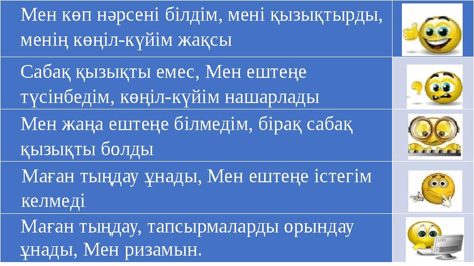 Мен көп нәрсені білдім, мені қызықтырды, менің көңіл-күйім жақсы Сабақ қызықты емес, Мен ештеңе түсінбедім, көңіл-күйім нашарл