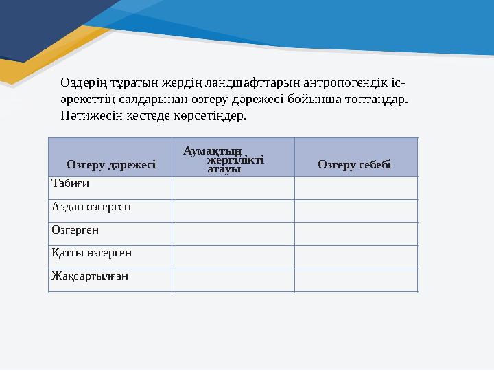 Өздерің тұратын жердің ландшафттарын антропогендік іс- әрекеттің салдарынан өзгеру дәрежесі бойынша топтаңдар. Нәтижесін кестед Өздерің тұратын жердің ландшафттарын антропогендік іс- әрекеттің салдарынан өзгеру дәрежесі бойынша топтаңдар. Нәтижесін кестед
