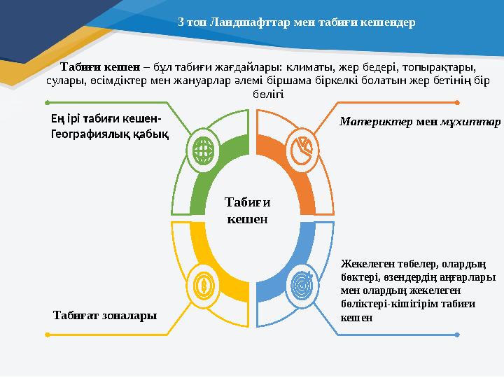 Табиғат зоналары Табиғи кешен – бұл табиғи жағдайлары: климаты, жер бедері, топырақтары, сулары, өсімдіктер мен жануарлар әлемі Табиғат зоналары Табиғи кешен – бұл табиғи жағдайлары: климаты, жер бедері, топырақтары, сулары, өсімдіктер мен жануарлар әлемі