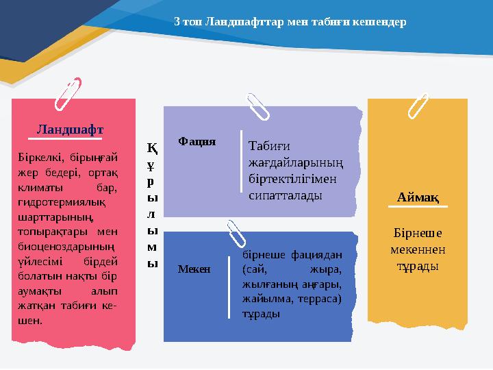 Фация Мекен Аймақ Бірнеше мекеннен тұрады Ландшафт 3 топ Ландшафттар мен табиғи кешендер Біркелкі, бірыңғай жер бедері, орта Фация Мекен Аймақ Бірнеше мекеннен тұрады Ландшафт 3 топ Ландшафттар мен табиғи кешендер Біркелкі, бірыңғай жер бедері, орта