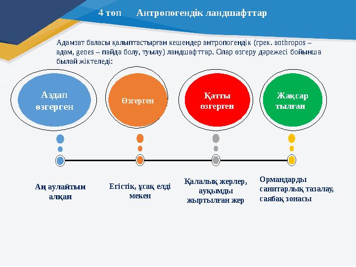 4 топ Антропогендік ландшафттар Аздап өзгерген Аң аулайтын алқап Жақсар тылған Өзгерген Егістік, ұсақ елді мекен Қатты 4 топ Антропогендік ландшафттар Аздап өзгерген Аң аулайтын алқап Жақсар тылған Өзгерген Егістік, ұсақ елді мекен Қатты