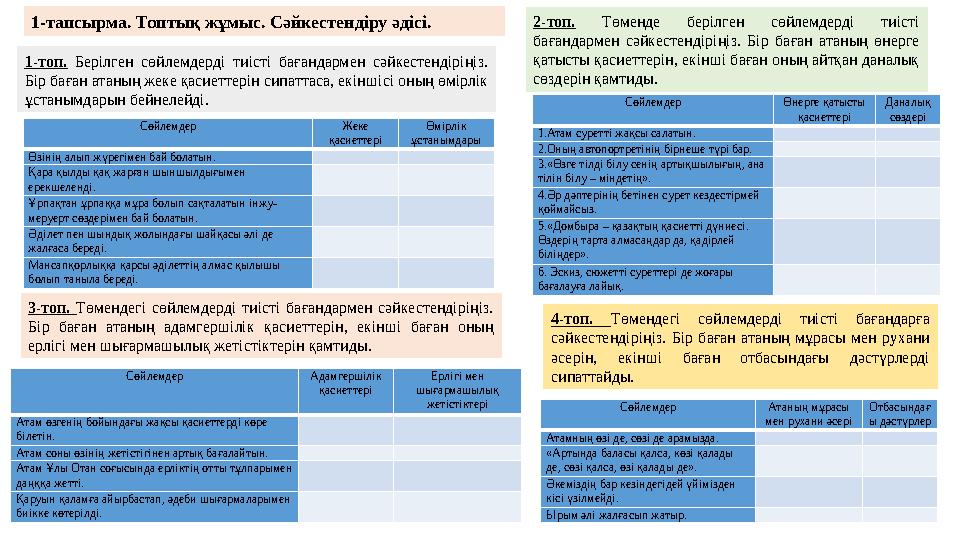 1-тапсырма. Топтық жұмыс. Сәйкестендіру әдісі. Сөйлемдер Жеке қасиеттері Өмірлік ұстанымдары Өзінің алып жүрегімен бай болаты