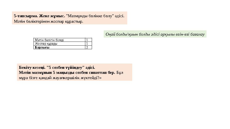 Мәтін бөлігін біледі 1 Жоспар құрады 1 Барлығы 2 Оңай болды\қиын болды әдісі арқылы өзін-өзі бағалау 5-тапсырма. Жеке жұмыс. "М