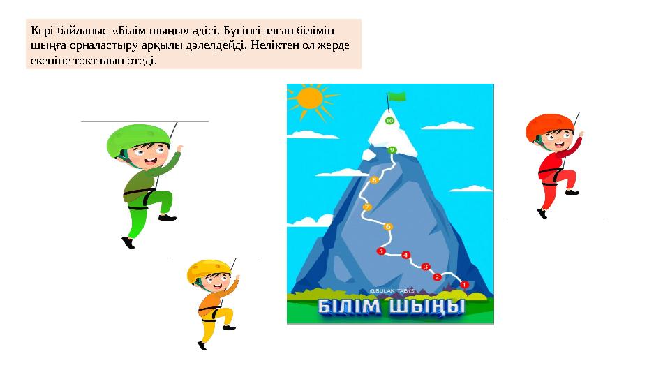 Кері байланыс «Білім шыңы» әдісі. Бүгінгі алған білімін шыңға орналастыру арқылы дәлелдейді. Неліктен ол жерде екеніне тоқталы