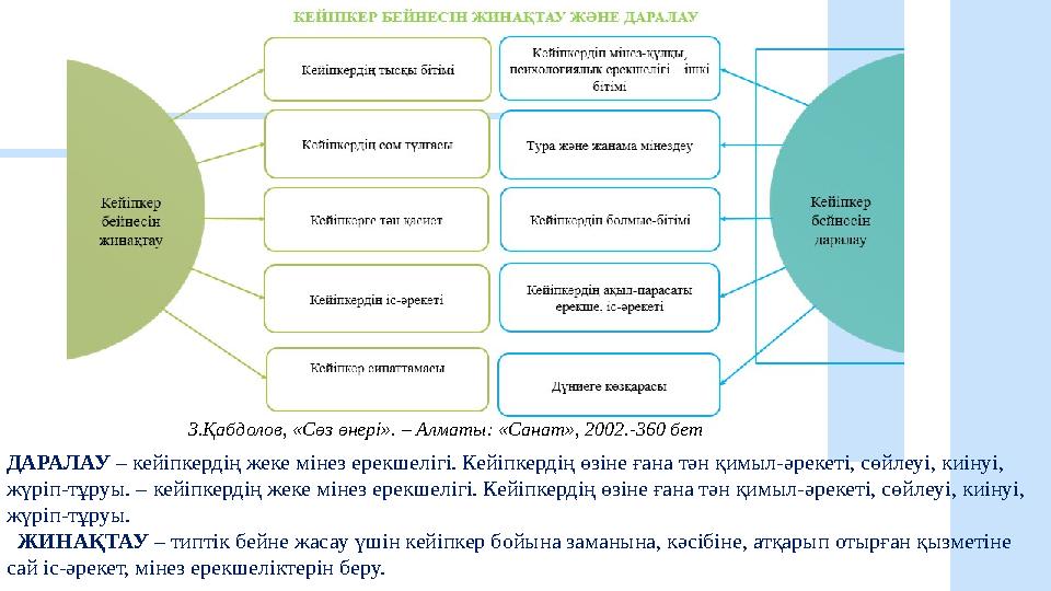 ДАРАЛАУ – кейіпкердің жеке мінез ерекшелігі. Кейіпкердің өзіне ғана тән қимыл-әрекеті, сөйлеуі, киінуі, жүріп-тұруы. – кейіпкер