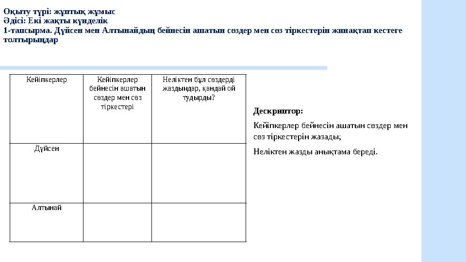 Оқыту түрі: жұптық жұмыс Әдісі: Екі жақты күнделік 1-тапсырма. Дүйсен мен Алтынайдың бейнесін ашатын сөздер мен сөз тіркестерін