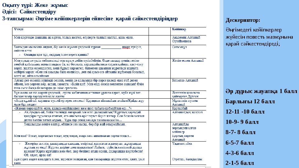 Оқыту түрі: Жеке жұмыс Әдісі: Сәйкестендіру 3-тапсырма: Әңгіме кейіпкерлерін ейнесіне қарай сәйкестендіріңдер Әр дұрыс жауа